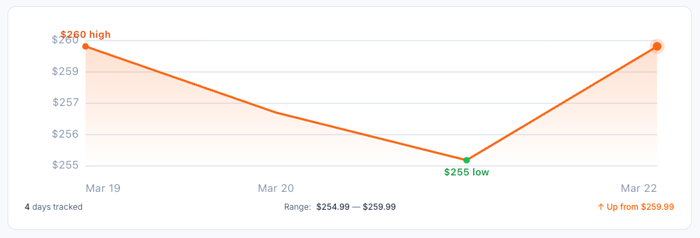 nvme price tracker